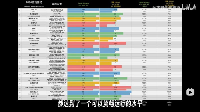 bilibili 远古时代装机猿 测试 国产显卡砺算 LX 7G100 vs 3060视频地址🌸在花频道 · 备用频道 · 投稿通道via 科技圈🎗在花频道📮 - Telegram Channelbilibili 远古时代装机猿 测试 国产显卡砺算 LX 7G100 vs 3060视频地址🌸在花频道 · 备用频道 · 投稿通道via 科技圈🎗在花频道📮 - Telegram Channel