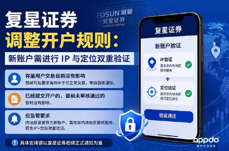 #互联网观察▎复星证券：开户需进行 IP 与定位双重验证复星证券近日发布紧急通知称，应监管要求，内地投资者开立新账户时，需在非内地地区接受服务，并将进行 IP + 定位双重验证