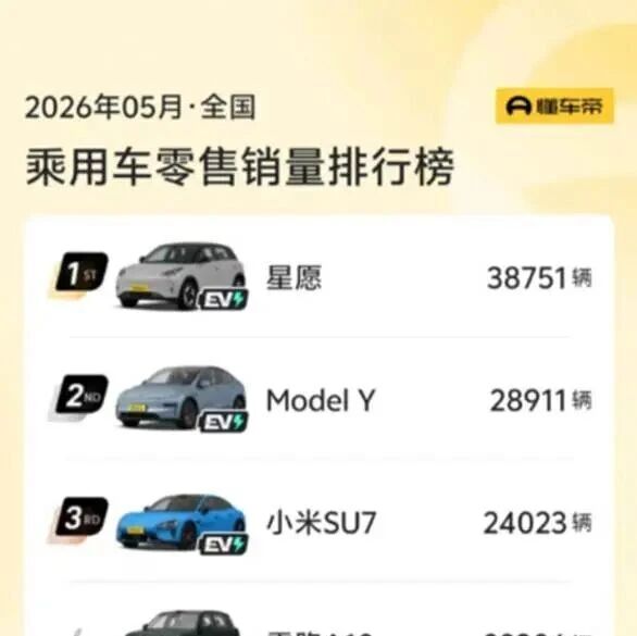 销量前十油车退出，飞度、卡罗拉们跌落神坛via 凤凰网财经