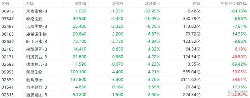 港股收评：恒指重上26000点！保险、内房股强势，半导体下跌全天表现强劲4月29日，受业绩驱动、政策利好与情绪修复共振，港股三大指数全天表现强劲