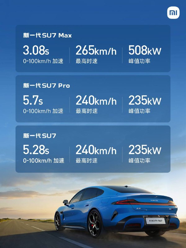 ↩️🖼 🚘 小米新一代 SU7 正式发布，动力、续航与快充性能全系升级科技圈🎗在花频道📮:🚘 小米春季发布会定档 3 月 19 日，新一代 SU7 上市 小米汽车今日官宣，将于 3 月 19 日 19:00 举办春季新品发布会