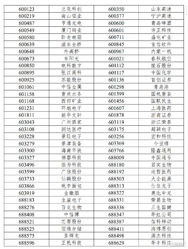 上交所、中证指数调整沪深300等多只指数样本6月12日收市后生效5月29日，中证指数有限公司决定调整沪深300、中证500、中证1000、中证A50、中证A100、中证A500等指数样本，于2026年6月12日收市后生效