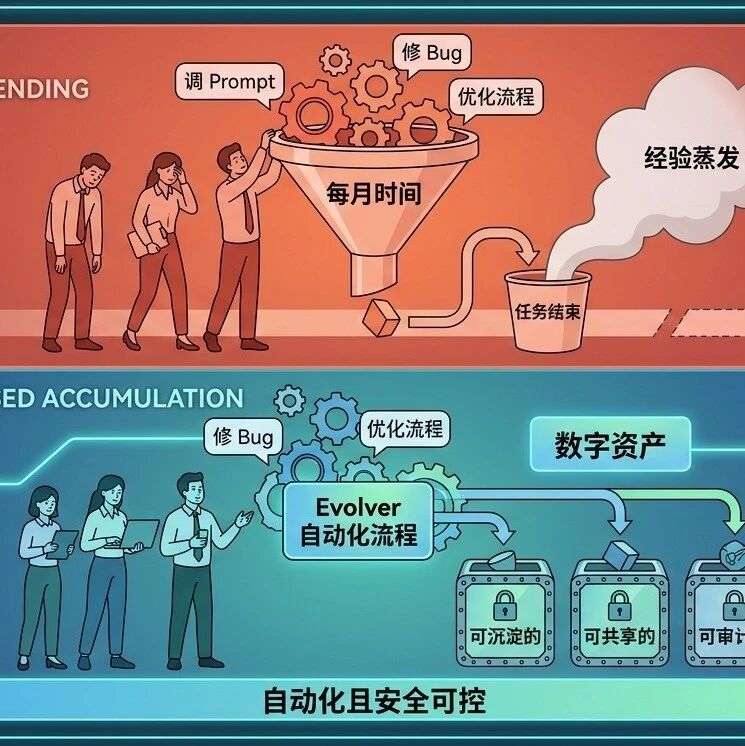 被硅谷抄走的项目，发力了8天猛涨4800 Starvia 开源日记