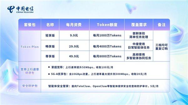 中国电信推出试商用 Token 套餐，分开发者/中小企业和个人家庭两类，主打“Token+连接+安全”一体化服务
