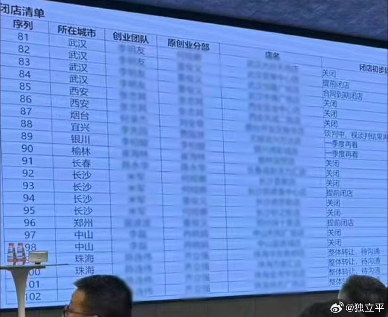 ↩️🖼 西贝关闭 102 家门店，4000 多名员工失业科技圈🎗在花频道📮:西贝创始人宣布将起诉罗永浩，回应预制菜争议 9 月 11 日晚，西贝创始人贾国龙在北京门店接受媒体采访时表示，将对罗永浩提起诉讼