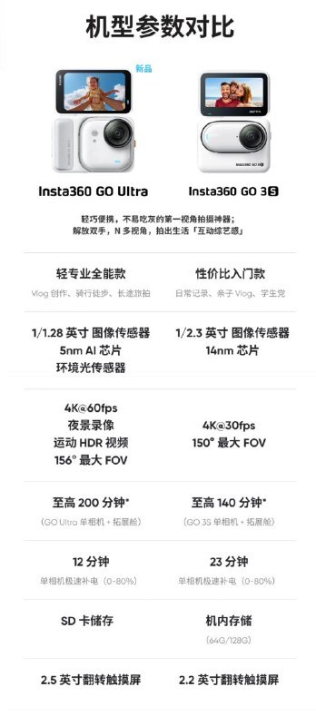 妹纸们，冲吧！影石 GO Ultra x Hello Kitty 限定版口袋相机 5 月 14 日发布影石 GO Ultra x Hello Kitty 限定版 5 月 14 日即将甜蜜来袭