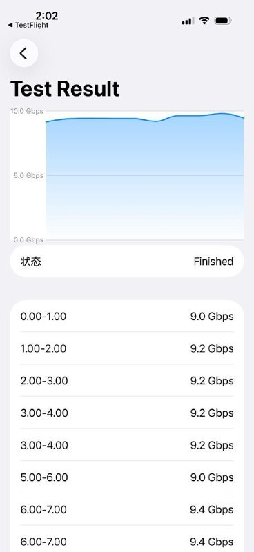 🖼 ▎Stash▎StashStash iOS 最新版（TF）来了！🚀 全新重构的 StashTun，在 iPhone 17 Pro上实测高达 9Gbps性能直接提升 6 倍