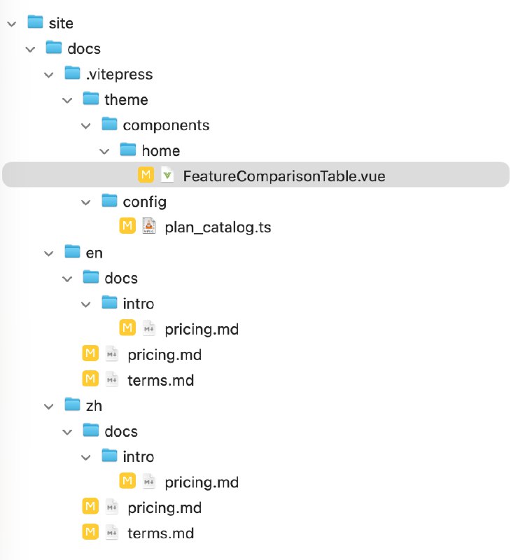 为什么相同提示词相同模型 Claude 和 OpenCode 结果差异很大ClaudeCode 和 OpenCode 都使用了自定义的 minimax m2.5 模型，同一个代码仓库，同一提示词, ClaudeCode 全都修改正确了，OpenCode 只修改了一半， 为什么差别这么明显？要不要扔了 OpenCode 只用 ClaudeCode + 自定义模型？提示词：查看下网站关于免费版本的描述，有一个 10 分钟之后显示水印的描述，找找都是在哪些页面有写，然后统一修改为 30 分钟