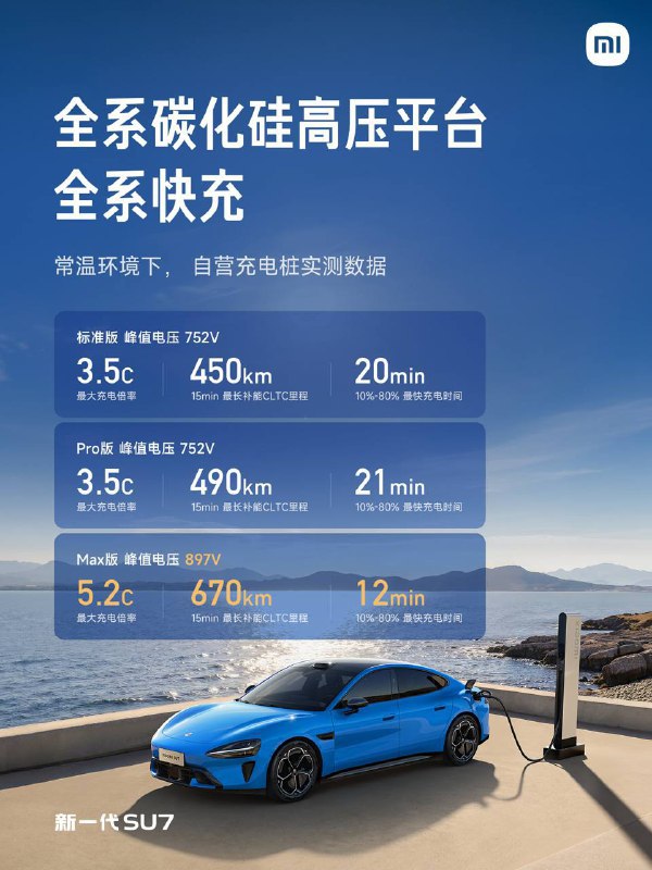 ↩️🖼 🚘 小米新一代 SU7 正式发布，动力、续航与快充性能全系升级科技圈🎗在花频道📮:🚘 小米春季发布会定档 3 月 19 日，新一代 SU7 上市 小米汽车今日官宣，将于 3 月 19 日 19:00 举办春季新品发布会