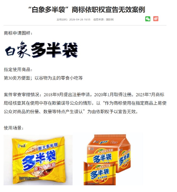 3351件"心机商标"被整治“120W”充电器、“白象多半袋”方便面、“千禾0+”酱油、“手打”挂面、“三分钟奇迹”洗发水、“土”鸡“土”猪……你是否曾经被这些充满心机的特殊商标给骗到欲哭无泪？现在，国家出手了！据国家知识产权局披露，对已经依规注册但使用中存在严重误导行为的商标，制定了专项工作方案，截至目前，已累计对3351件此类商标依职权宣告无效