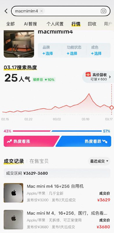 ▎ Mac mini M4去年看逼逼频道一起上车的有福了...二手价格已经涨了1000块，万兆更是到了4200元左右🗒 标签: #闲聊📢 频道: @me888888888888🎈 群组: @imbbbbbbbbbbb🪬 合作&推广：@imbbbbb_bot @imbbbbbbbb☝️消息怕错过？请收藏频道并开启推送！☝️via 小声逼逼 - Telegram Channel