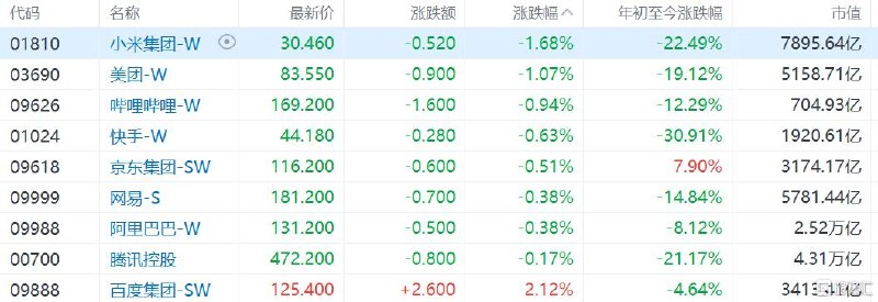 港股收评：恒指失守26000，科技、新能源车下跌，锂电股逆市走强中东局势再度紧张5月5日，中东连串事件令紧张局势再现，国际油价回升，美股昨晚收跌，拖累港股今日走低