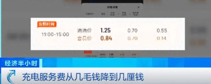 超80%充电桩运营商陷入亏损 每度电净利仅4分钱当前充电桩行业正遭遇严重盈利危机，超八成运营商陷入亏损，行业整体陷入低价内卷困境