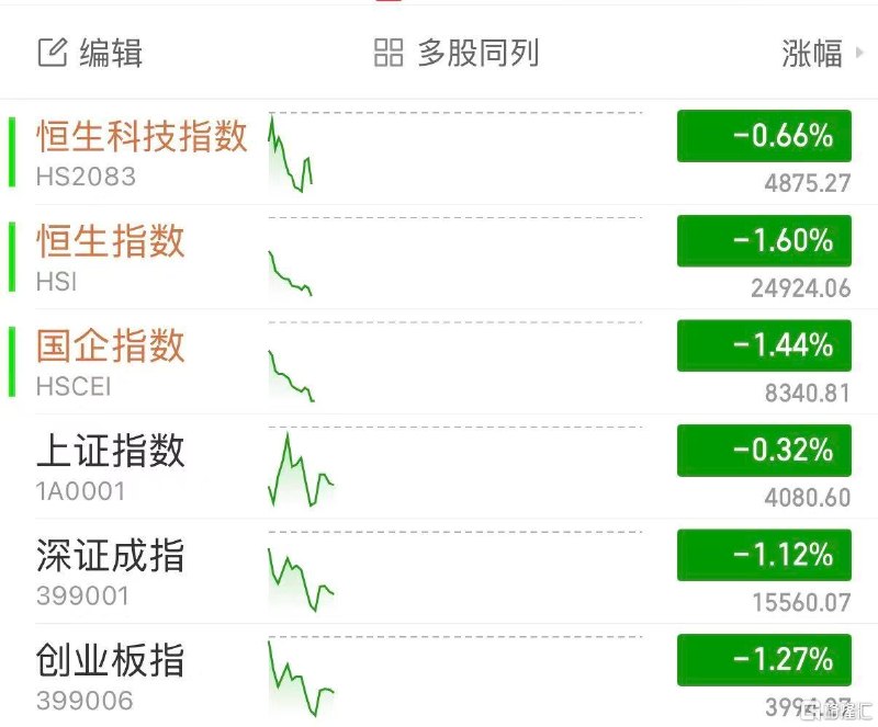 美军发动新一轮空袭！日韩、港A股集体走低，原油拉升特朗普重大警告今日，日韩股市集体低开