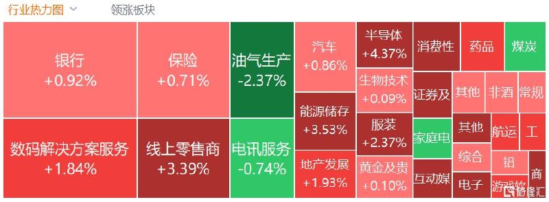 港股收评：恒指涨1.24%，光通信、电力设备板块领涨科网股普涨港股三大指数全天表现强劲，恒生科技指数涨2.16%，恒生指数、国企指数分别上涨1.24%及1.07%，恒指上破26000点整数关