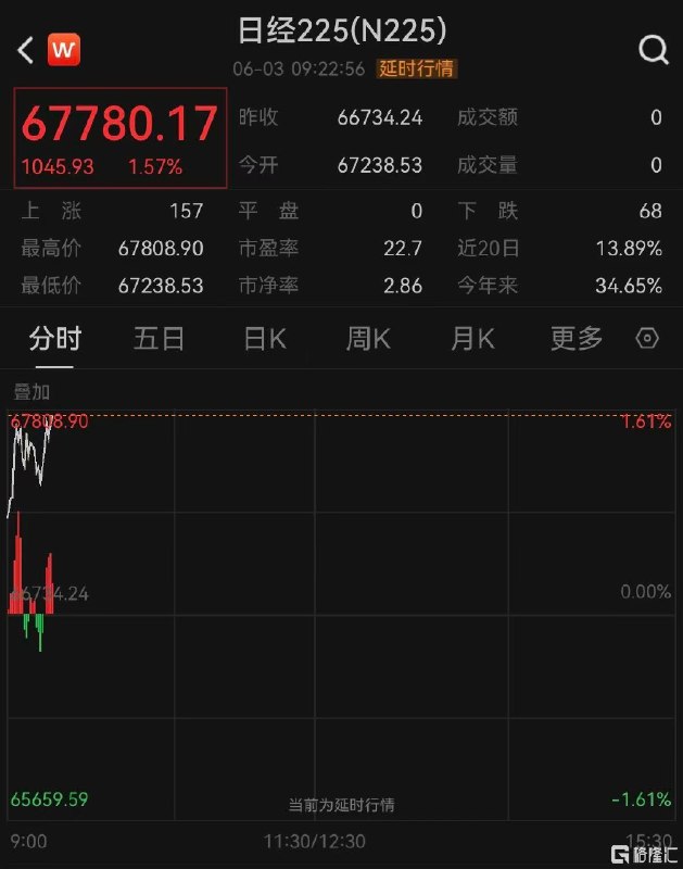 美伊再次互袭，特朗普表态！油价、日本股市拉涨中东突发美军称对伊朗格什姆岛实施“自卫性”打击 伊朗向邻国发射导弹美国中央司令部表示，6月2日，美军成功击退了伊朗发射的多枚弹道导弹及无人机，并针对伊朗在中东全境企图发动的袭击，对格什姆岛实施了“自卫打击”