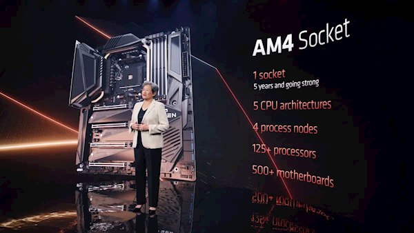 AMD：AM4接口用了十年 AM5也会一样AMD处理器最为人赞赏的一点，就是轻易不更换封装接口，这与Intel截然相反