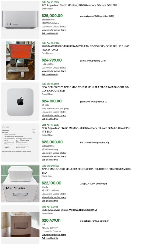 二手M3 Ultra版Mac Studio涨到170000元搭载M3 Ultra芯片的Mac Studio目前在二手市场上价格已经完全失控，512GB统一内存版本标价高达25000美元（约17万元人民币）