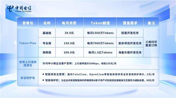 中国电信推出试商用 Token 套餐，分开发者/中小企业和个人家庭两类，主打“Token+连接+安全”一体化服务