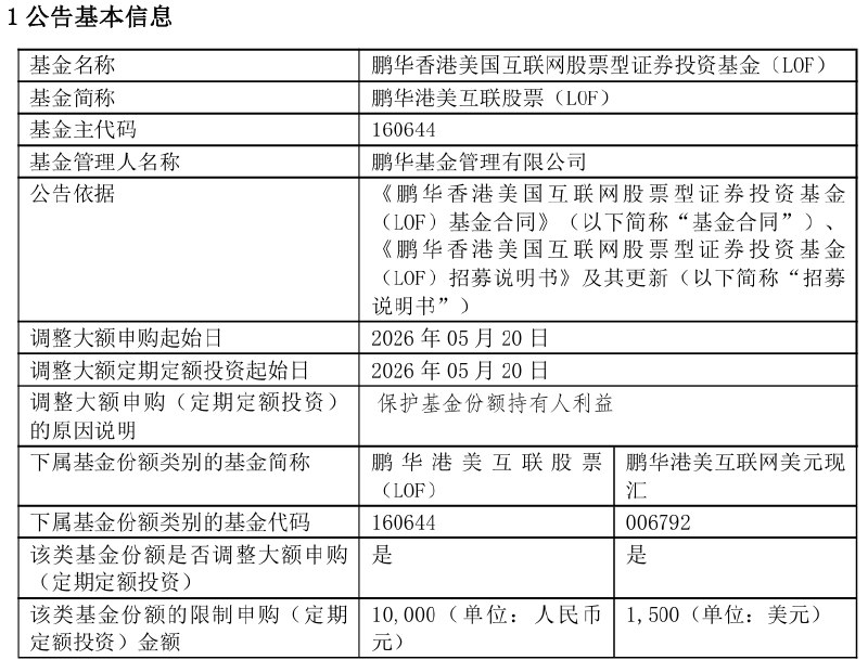 港美互联网LOF：调降大额申购和定期定额投资业务金额至10,000元人民币