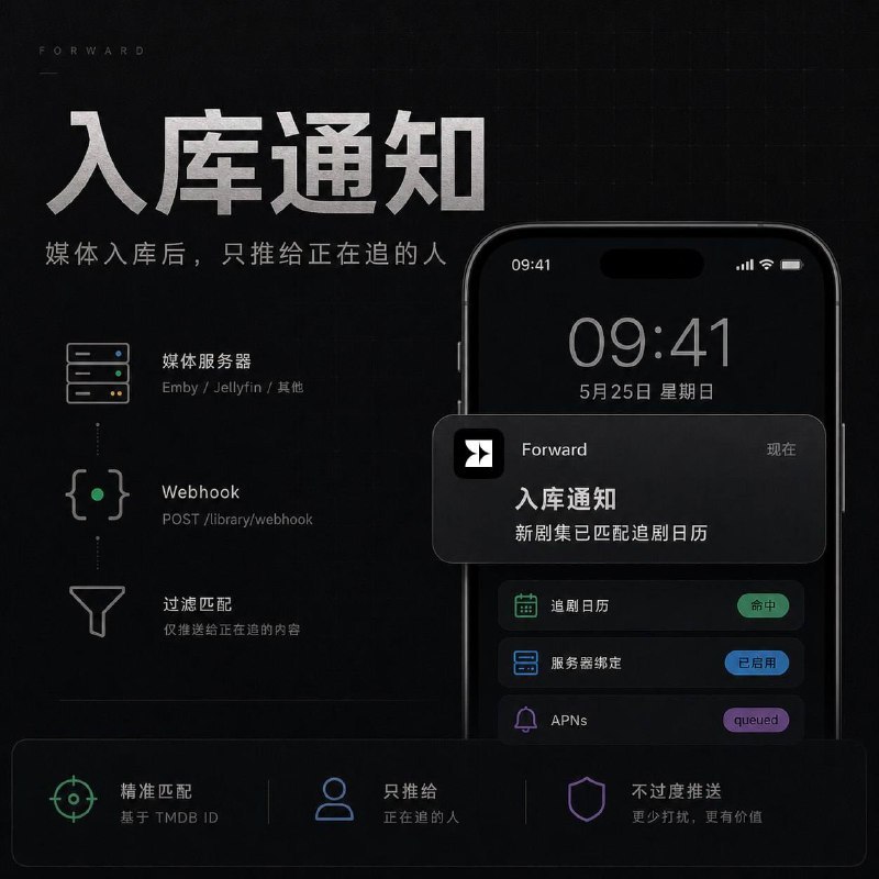 Forward 1.3.16 新增追剧日历功能，搭配追剧日历，拥有自建服务器的用户可以在后台配置 Webhook 来实现入库通知，新片入库后一键开始播放