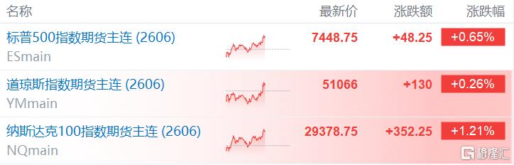 伊朗：停止对以色列的军事行动！美股期指直线拉升但如果敌人继续其侵略等罪行，伊朗将会采取更加严厉和毁灭性的反击措施据伊朗媒体8日报道，伊朗武装部队宣布停止对以色列的军事行动