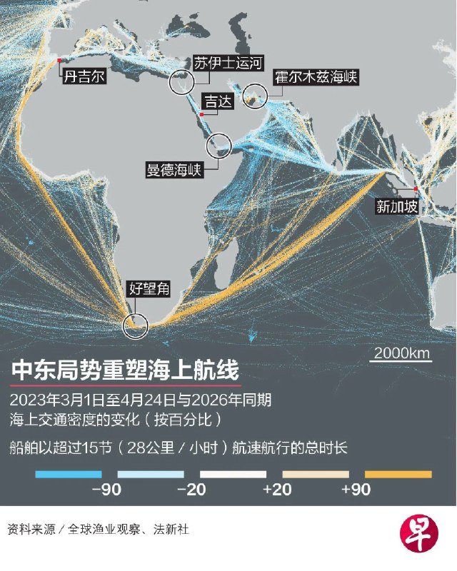 中东局势促使海运业另辟蹊径 非洲渐成枢纽（巴黎综合电）霍尔木兹海峡关闭以及红海航道形势紧张促使国际贸易航线重塑，非洲逐渐崛起成为新的全球集装箱海运枢纽