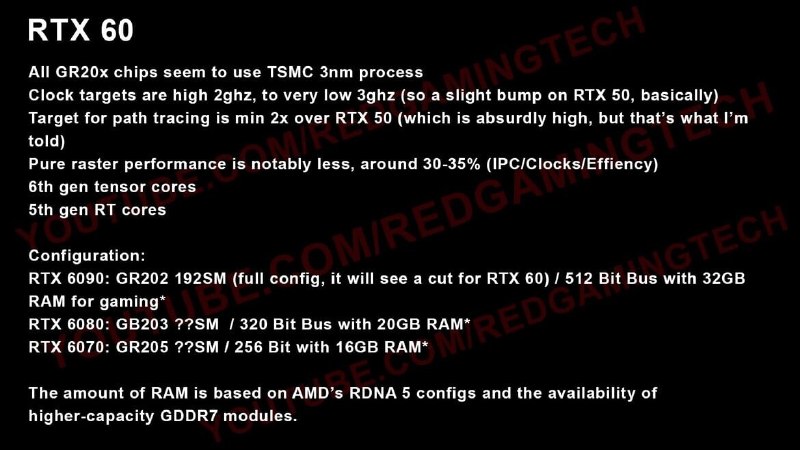 RTX 60规格全曝光：光追翻倍、单卡跑DLSS5 别急着信RedGaming Tech日前透露，NVIDIA下一代GeForce RTX 60系列将基于Rubin架构打造，预计继续采用台积电3nm FinFET工艺，而非2nm以下节点