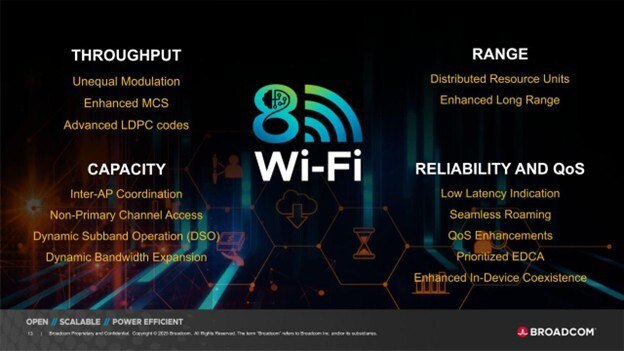 博通推出Wi-Fi 8芯片 满足人工智能边缘计算需求博通（Broadcom）宣布推出业界首款专为宽带无线边缘生态系统设计的 Wi-Fi 8 硅芯片解决方案，涵盖住宅网关、企业接入点及智能移动客户端