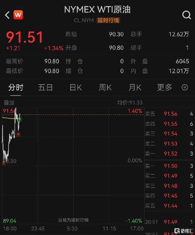 韩国股市再创新高，黄金跳水！美伊传来新消息持续“拉锯”韩国综合股价指数节后复市大涨