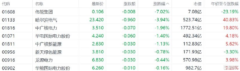港股收评：恒指失守26000，科技、新能源车下跌，锂电股逆市走强中东局势再度紧张5月5日，中东连串事件令紧张局势再现，国际油价回升，美股昨晚收跌，拖累港股今日走低