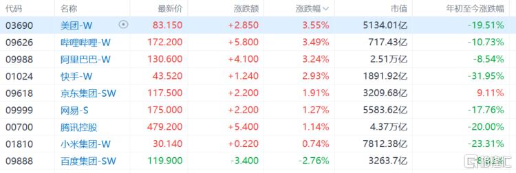 港股收评：恒指重上26000点！保险、内房股强势，半导体下跌全天表现强劲4月29日，受业绩驱动、政策利好与情绪修复共振，港股三大指数全天表现强劲