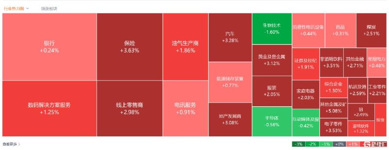 港股收评：恒指重上26000点！保险、内房股强势，半导体下跌全天表现强劲4月29日，受业绩驱动、政策利好与情绪修复共振，港股三大指数全天表现强劲