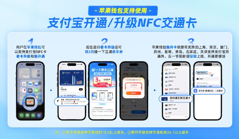 支付宝接入苹果NFC交通卡 iPhone刷卡无需提前充值支付宝官方最新宣布，苹果钱包NFC交通卡迎来重大升级，全国多城iPhone用户可在钱包App内一键升级，全面接入支付宝支付体系