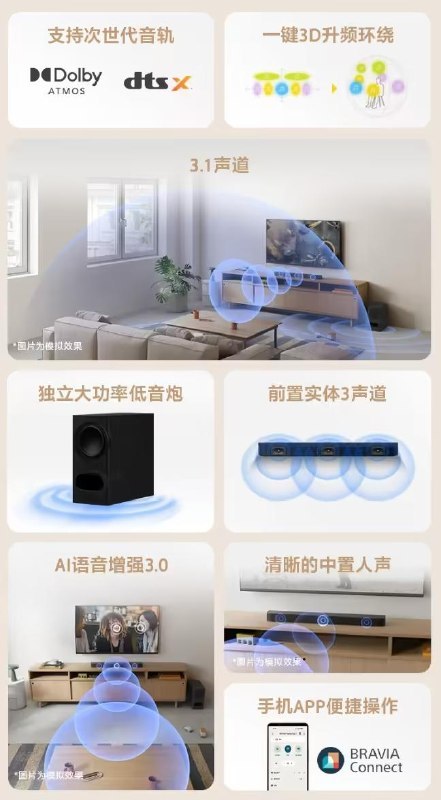 索尼推出 HT-B500 回音壁：前置实体 3 声道、支持一键 3D 升频环绕，2341 元（国补1990）索尼在京东上架了一款 HT-B500 回音壁，前置实体 3 声道，支持一键把普通音源“升频”成 3D 环绕，主打客厅沉浸感看片听歌