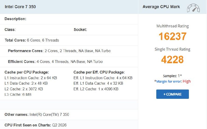英特尔Core 7 350多核性能反超苹果A19 Pro 单核仍落后约 18%英特尔新一代 Wildcat Lake 平台在标准化测试中的表现正在逐步浮出水面，最新曝光的 Core 7 350 处理器在 PassMark 中首次现身，展示出相当有竞争力的单核与多核成绩