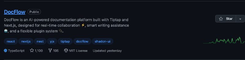 我的 TipTap 协同文档写了快一年，今天终于到 1.1k Star 了DocFlow 写了一年，今天终于到 1.1k Star 了，对我来说确实是一个很开心的小里程碑