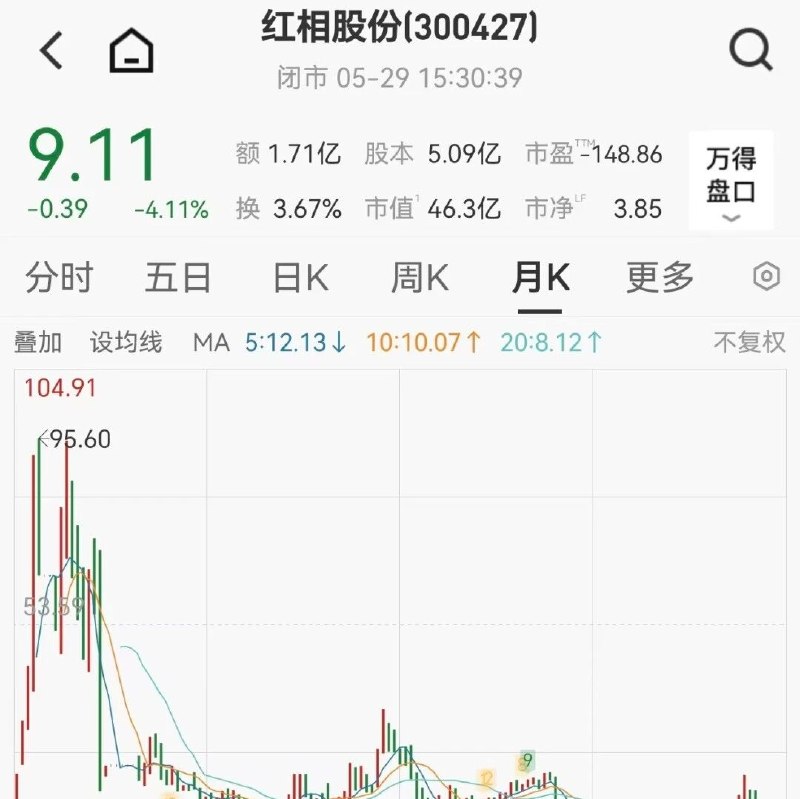 一夜之间，7家A股公司被点名！财务造假，有公司实控人被起诉，股价重挫90%via 凤凰网财经