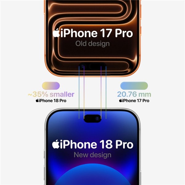 iPhone 18 Pro系列外观出炉：首发小号灵动岛屏幕iPhone 18 Pro系列将在今年9月如期发布，目前各种CAD数据和外观图已经出炉