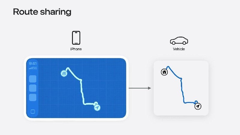 苹果在 WWDC 推出“路线共享”，让 CarPlay 能把精确路线传给车辆，可能打通特斯拉 FSD 和苹果地图的同步难题