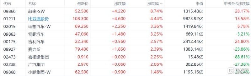 港股收评：恒指重上26000点！保险、内房股强势，半导体下跌全天表现强劲4月29日，受业绩驱动、政策利好与情绪修复共振，港股三大指数全天表现强劲