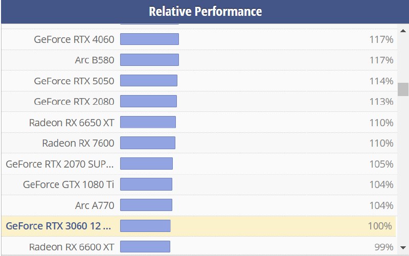 RTX 3060显卡复活在即 回归7nm等旧工艺不太可能由于内存涨价，今年的PC市场可能会出现以前想都不敢想的情况，停产多年的经典型号都要复活，AMD有锐龙7 5800X3D，NVIDIA也有RTX 3060显卡归来