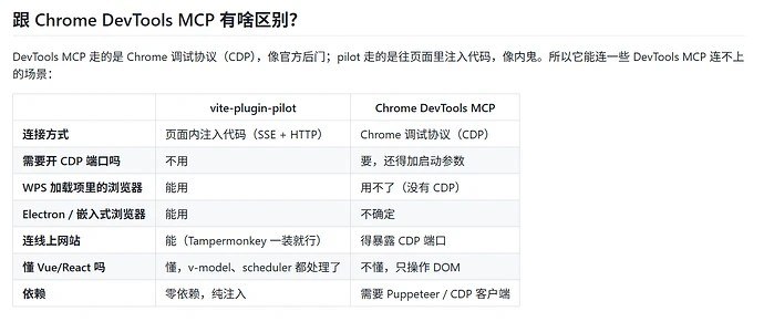 我做的 npm 包下载快三千啦（撒花下载量居然快三千了，这是我做的最受欢迎的 npm 工具了，非常感谢大家