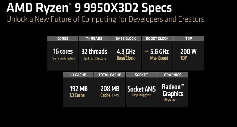AMD锐龙9 9950X3D2官方定价899美元 贵了足足30％AMD副总裁兼Ryzen/Radeon业务总经理官方宣布，锐龙9 9950X3D2 Dual Edition官方定价899美元(约合人民币6140元)，将于4月22日正式上市
