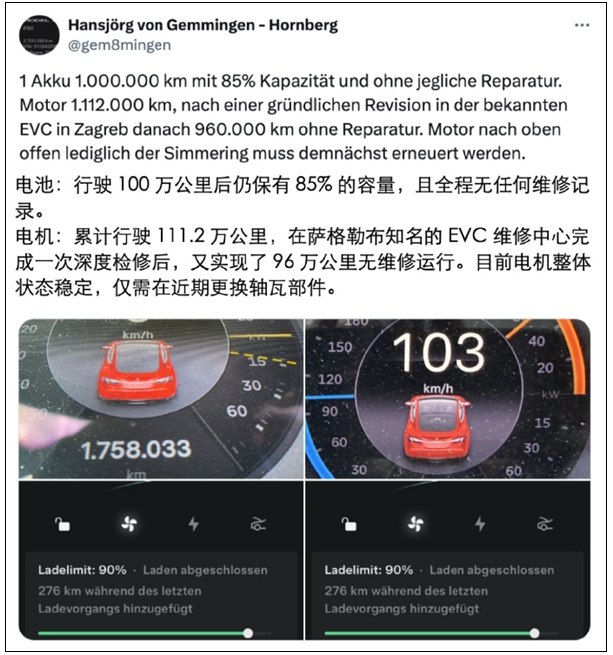 全球行驶里程最长特斯拉刷新纪录 100万公里后状态依然不错全球行驶里程最长的特斯拉再次刷新了纪录，目前该车的总行驶里程已经正式突破了270万公里