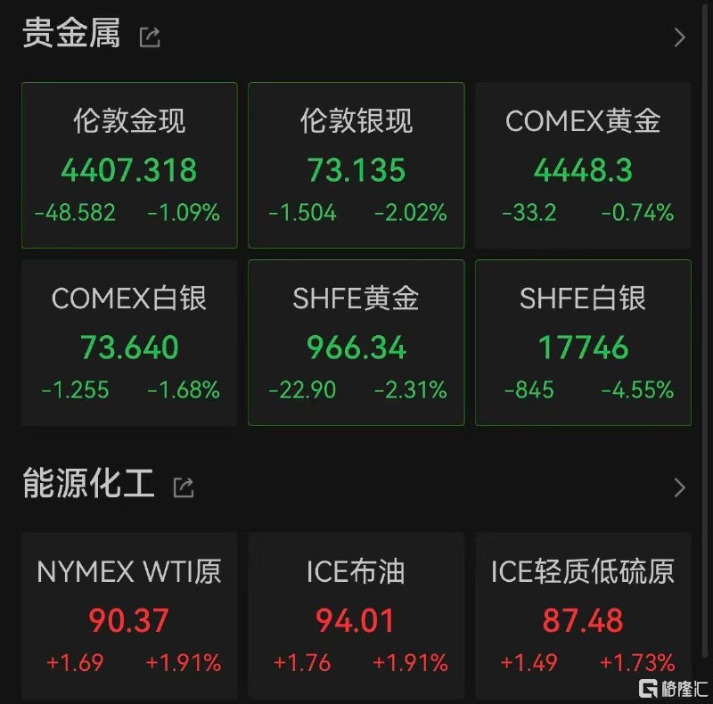 美军发动新一轮空袭！日韩、港A股集体走低，原油拉升特朗普重大警告今日，日韩股市集体低开