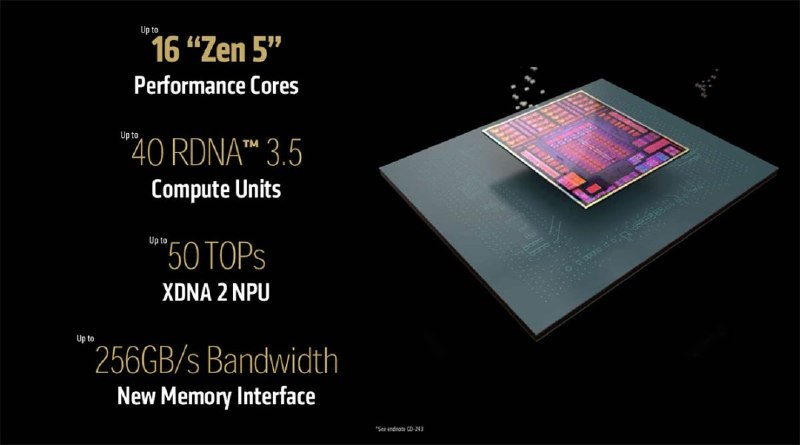 AMD锐龙AI MAX+ 495信息曝光 升级8065S核显其实早就有消息说AMD正在准备锐龙AI MAX 400系列处理器，它的代号为Gorgon Halo，但它只是现在的Strix Halo小改款，并不是全新的架构，依然采用Zen 5架构CPU，RDNA 3.5 GPU，而且还是使用FP11平台，主要改进之处是更高的主频以及更大容量的内存支持