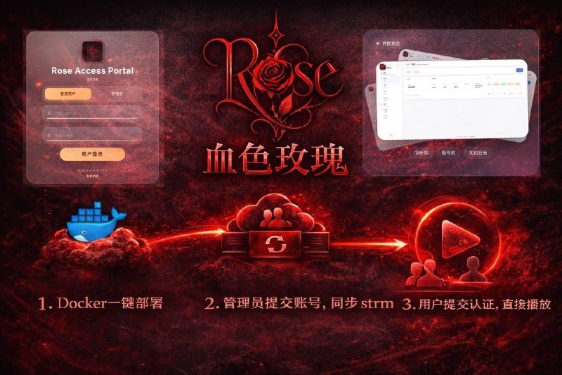 ▎ Rose（血色玫瑰）今天BB又接到一个新的软件投稿——Rose（血色玫瑰），这款工具最大的亮点在于极低的门槛——号称“有网盘就能开服”，无需CD2，甚至不需要网盘会员，只要有存储空间即可运行（暂未收费）