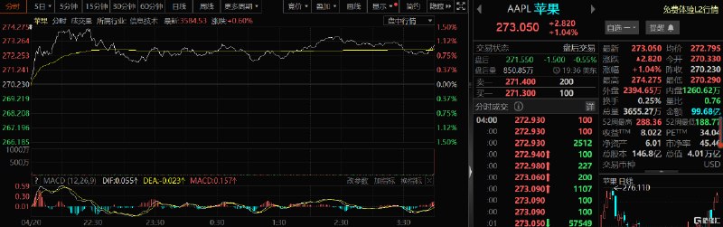 苹果换帅！特努斯将接替库克担任CEO库克卸任，特纳斯接棒苹果周一表示，约翰·特纳斯（John Ternus）将于9月1日接替蒂姆·库克出任CEO，库克将转任执行董事长