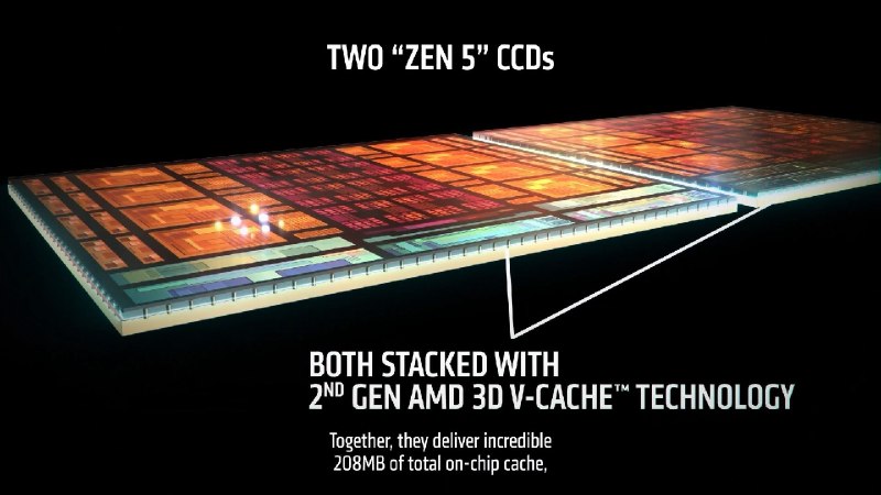 AMD锐龙9 9950X3D2售价曝光 全球第一款208MB双堆叠缓存CPU今年3月底，AMD正式发布了全球首款消费级双堆叠3D V-Cache处理器锐龙9 9950 X3D2，新U即将于4月22日正式上市